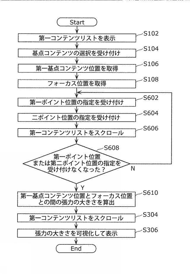 WO2013018299-表示制御装置および表示制御方法 図000022