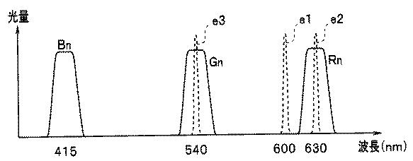 WO2013145410-内視鏡装置 図000022