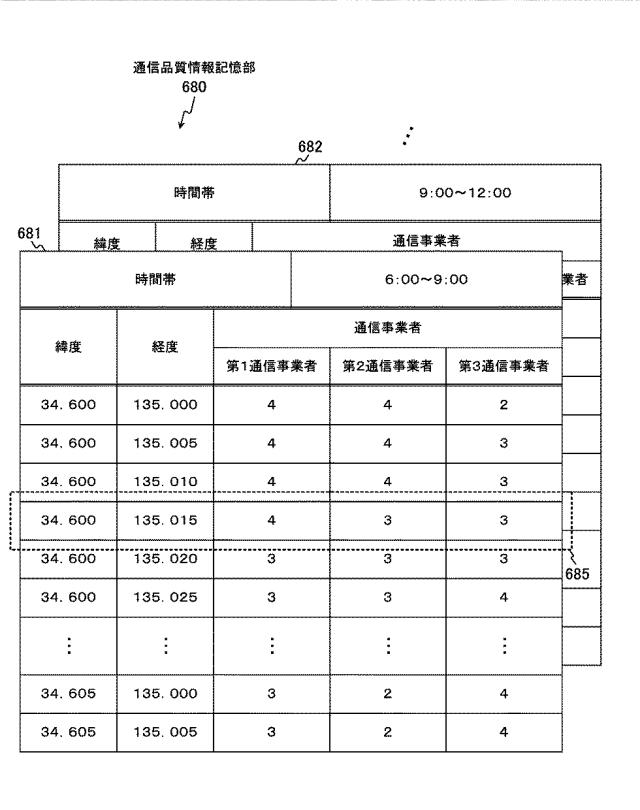 WO2014002533-情報処理装置、無線通信装置、通信システム、情報処理方法およびプログラム 図000022