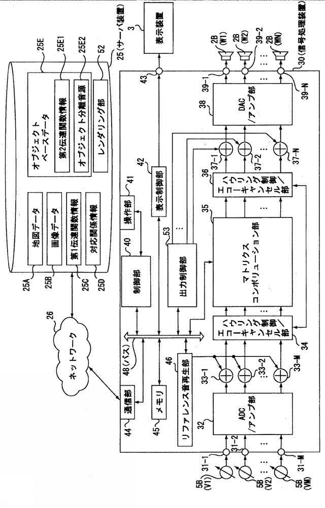 WO2014069111-信号処理装置、信号処理方法、測定方法、測定装置 図000022