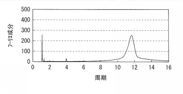 WO2016103896-表示装置、駆動回路、および駆動方法 図000022