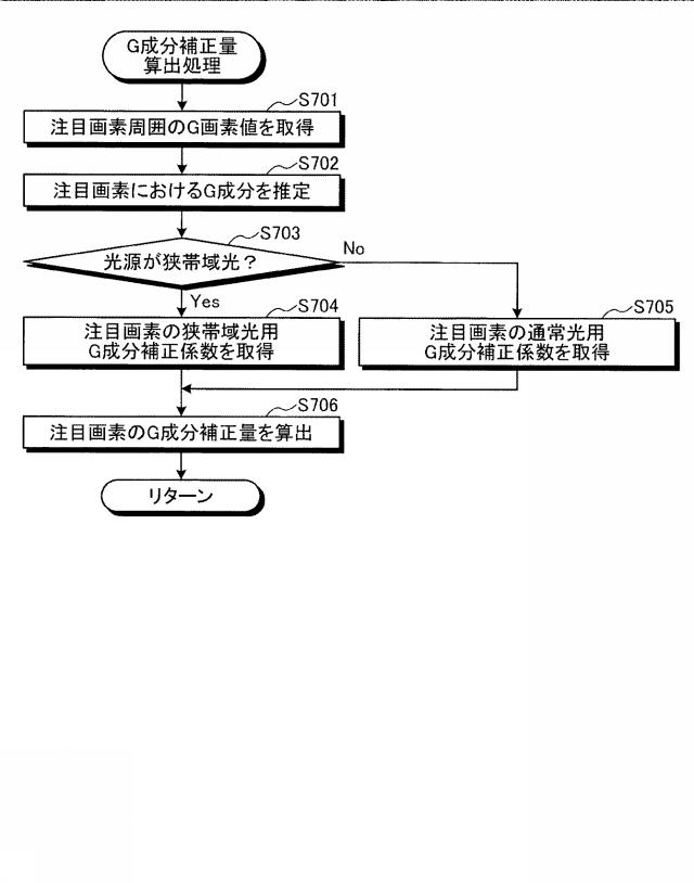 WO2016143134-画像処理装置、画像処理方法およびプログラム 図000022