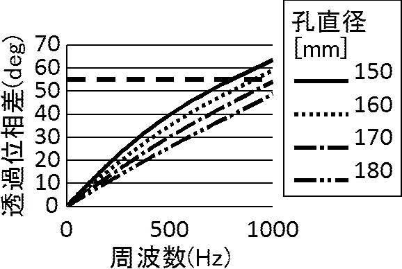 WO2016208507-防音構造、ルーバーおよびパーティション 図000022