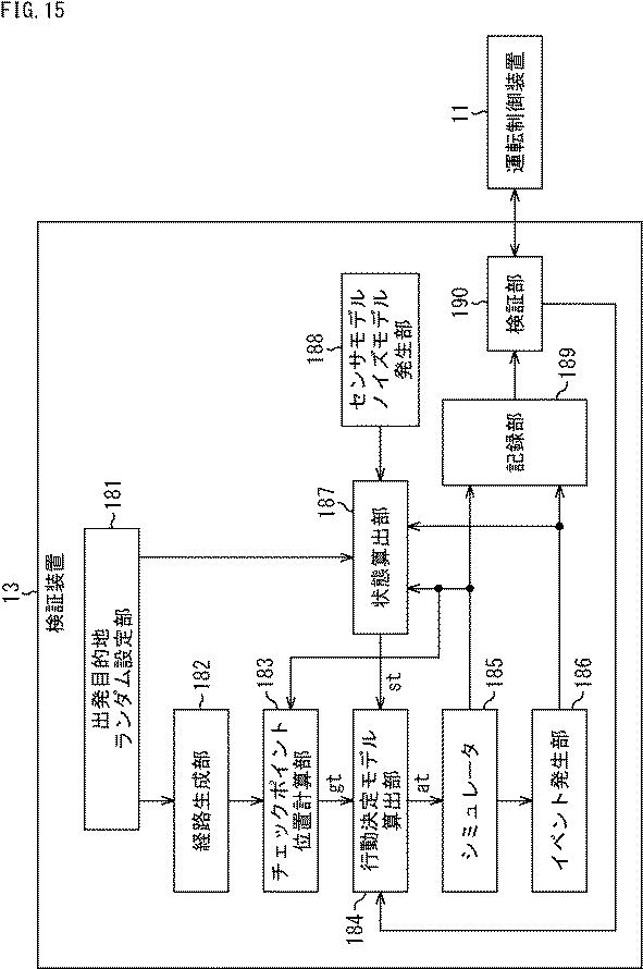 WO2017057060-運転制御装置、および運転制御方法、並びにプログラム 図000022