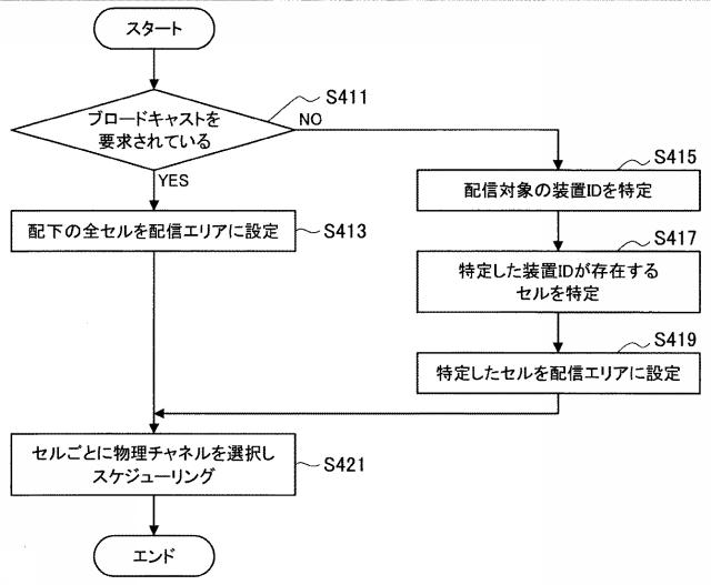 WO2017068832-装置及び方法 図000022