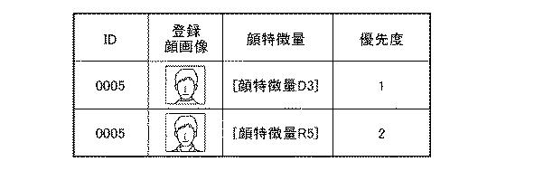 WO2017146160-顔照合システム、顔照合方法、及びプログラム 図000022