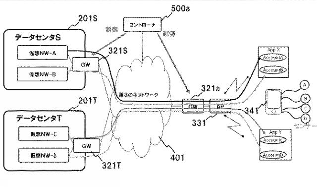 WO2017150642-ネットワークシステム、制御装置、仮想ネットワーク機能の構築方法及びプログラム 図000022