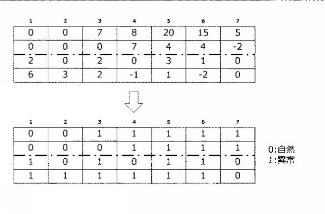 WO2017154967-異常走行検出装置、異常走行検出方法とそのプログラムを格納する記憶媒体、および異常走行検出システム 図000022