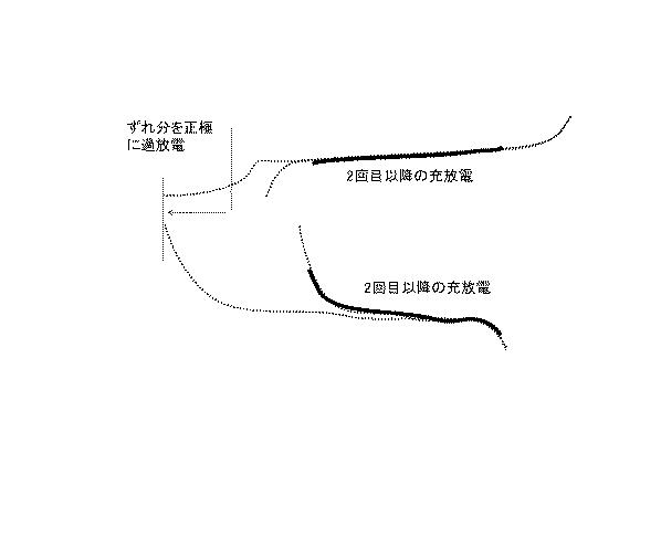 WO2018155059-二次電池および二次電池の使用方法 図000022