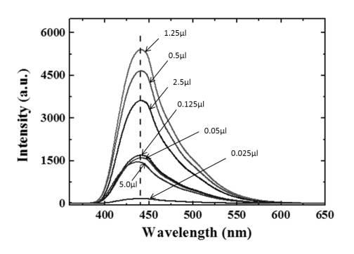 WO2018163955-組成物、その製造方法、および、その用途 図000022