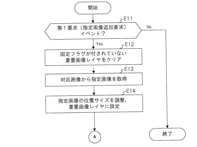 WO2018180039-映像処理装置、映像解析システム、方法およびプログラム 図000022