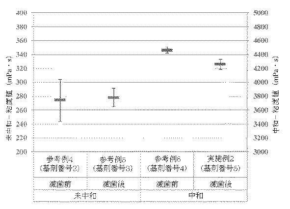 WO2019022182-無菌化された粘稠性基剤の製造方法及び医薬製剤の製造方法 図000022