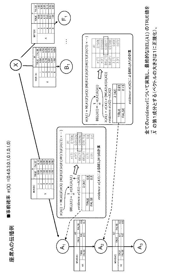 WO2019130562-情報処理装置、情報処理方法、およびプログラム 図000022