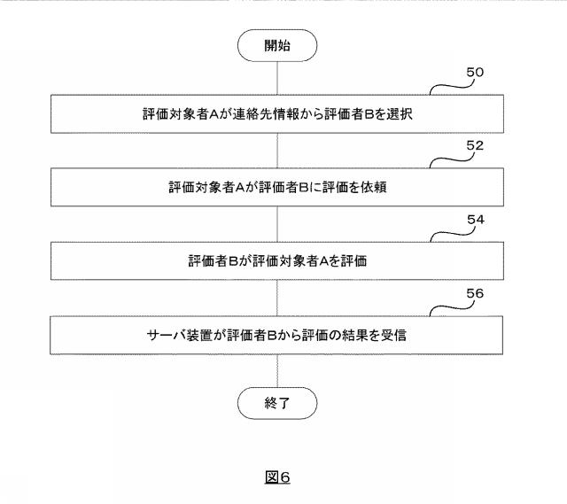 WO2019167259-サーバ装置及び端末装置 図000022