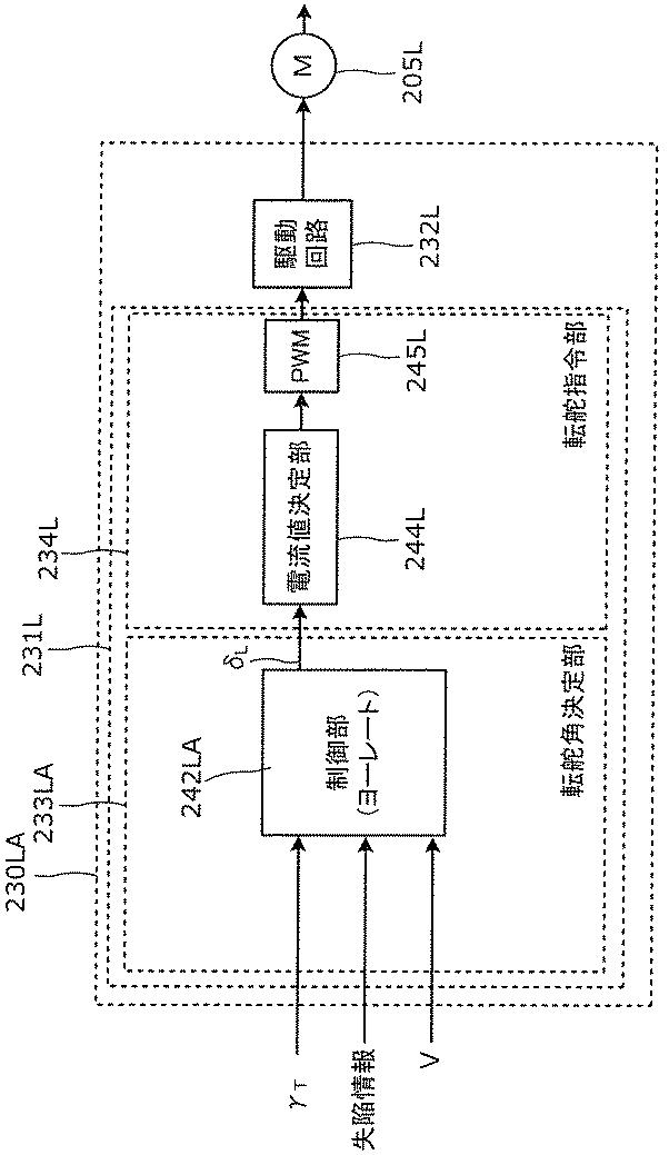 WO2019188951-制御装置、転舵装置、制御方法及びプログラム 図000022