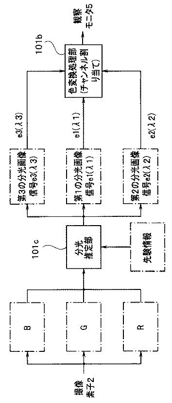 WO2013145410-内視鏡装置 図000023