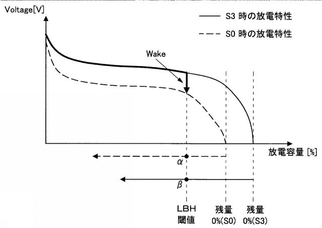 WO2013161425-情報処理装置、情報処理方法及びプログラム 図000023