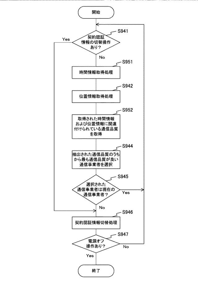 WO2014002533-情報処理装置、無線通信装置、通信システム、情報処理方法およびプログラム 図000023