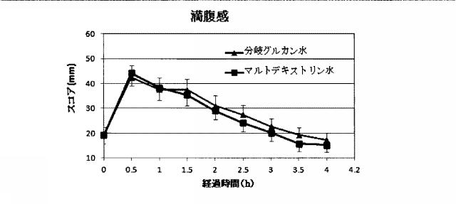 WO2014133060-抗生活習慣病用剤及びそれを含んでなる経口組成物 図000023