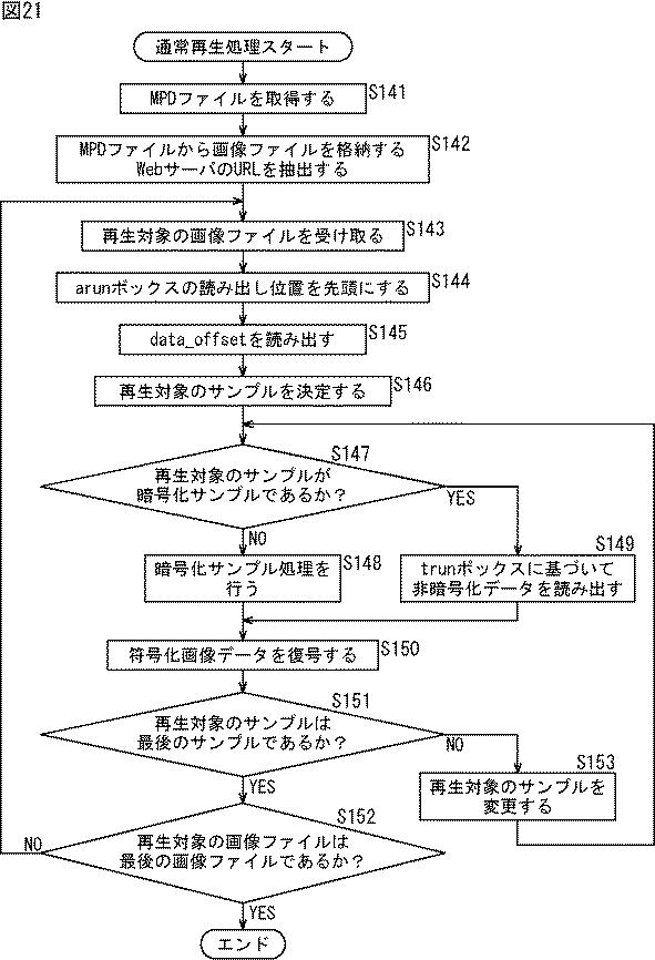 WO2015194393-情報処理装置および情報処理方法 図000023