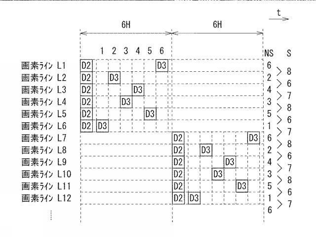 WO2016103896-表示装置、駆動回路、および駆動方法 図000023