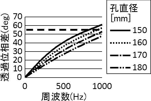 WO2016208507-防音構造、ルーバーおよびパーティション 図000023