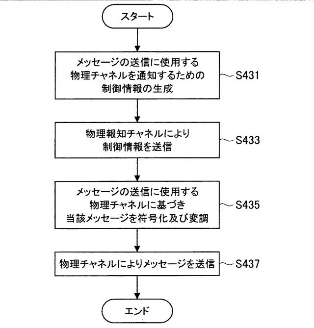 WO2017068832-装置及び方法 図000023