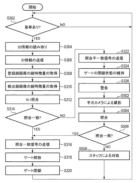 WO2017146160-顔照合システム、顔照合方法、及びプログラム 図000023