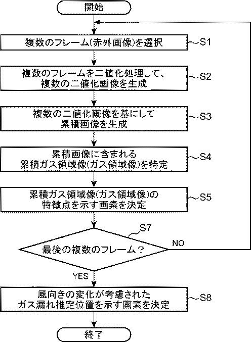 WO2017150565-ガス漏れ位置推定装置、ガス漏れ位置推定方法及びガス漏れ位置推定プログラム 図000023