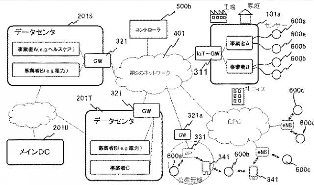 WO2017150642-ネットワークシステム、制御装置、仮想ネットワーク機能の構築方法及びプログラム 図000023