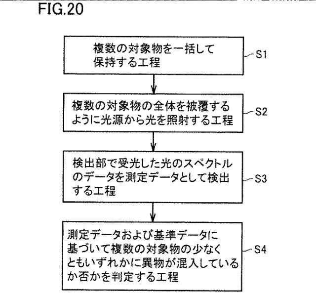 WO2018135232-異物検査装置、異物検査方法および製造装置 図000023