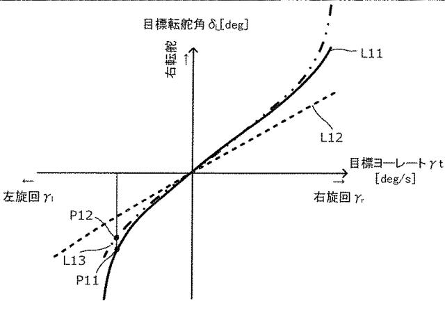 WO2019188951-制御装置、転舵装置、制御方法及びプログラム 図000023