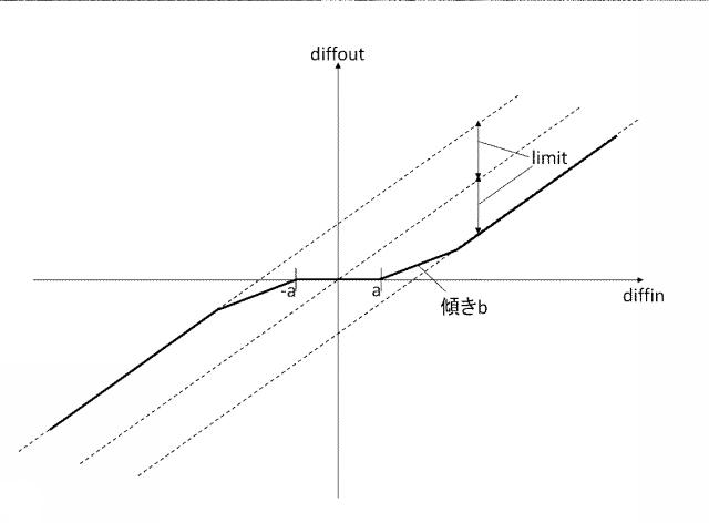 WO2013161839-画像処理方法、及び画像処理装置 図000024