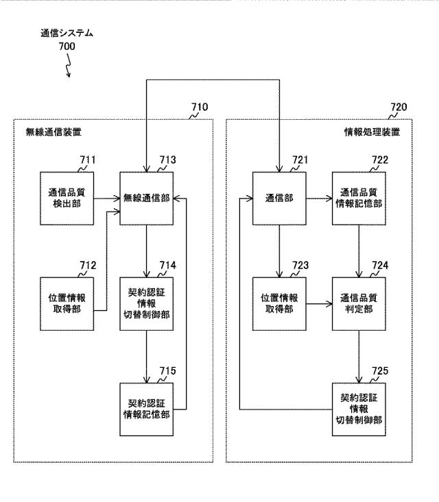 WO2014002533-情報処理装置、無線通信装置、通信システム、情報処理方法およびプログラム 図000024