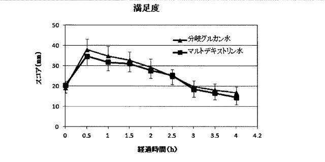 WO2014133060-抗生活習慣病用剤及びそれを含んでなる経口組成物 図000024