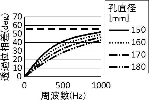 WO2016208507-防音構造、ルーバーおよびパーティション 図000024