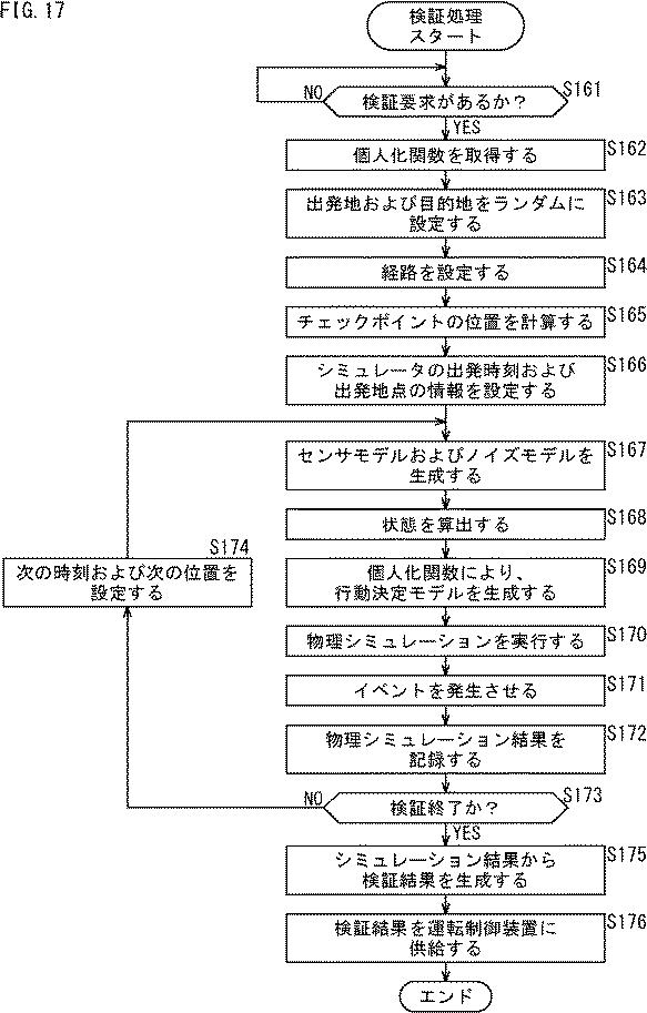 WO2017057060-運転制御装置、および運転制御方法、並びにプログラム 図000024