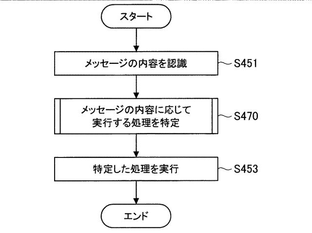 WO2017068832-装置及び方法 図000024