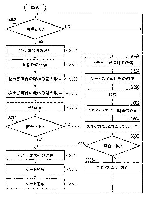 WO2017146160-顔照合システム、顔照合方法、及びプログラム 図000024