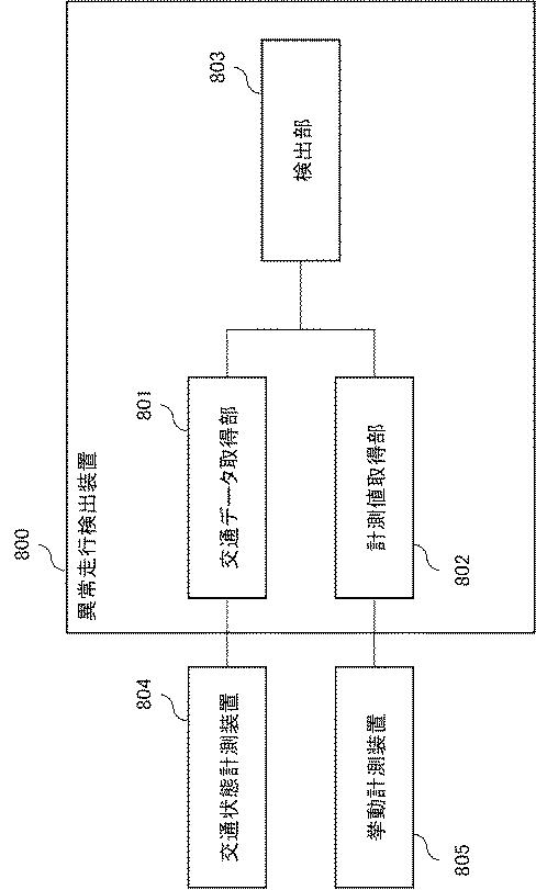 WO2017154967-異常走行検出装置、異常走行検出方法とそのプログラムを格納する記憶媒体、および異常走行検出システム 図000024