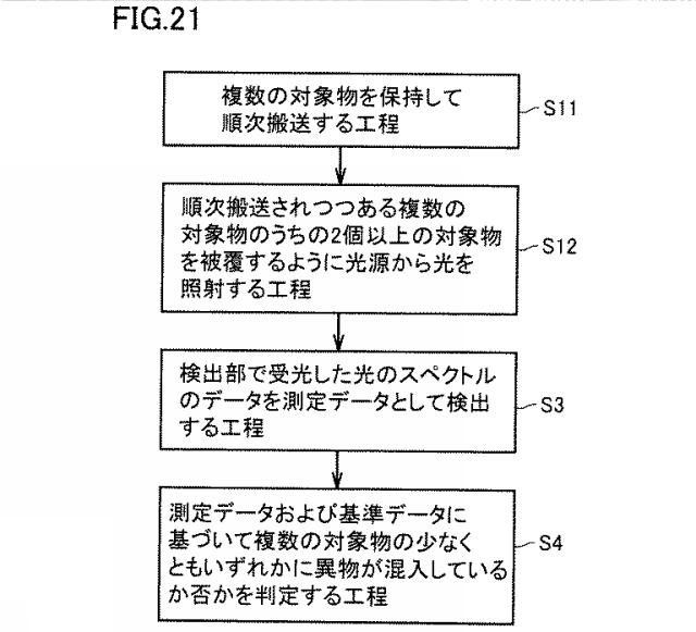 WO2018135232-異物検査装置、異物検査方法および製造装置 図000024