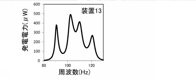 WO2018142714-発電装置 図000024