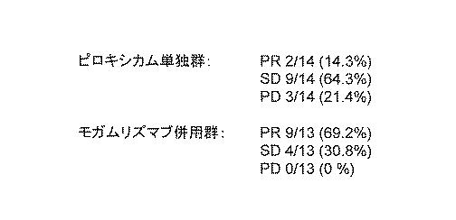 WO2018211936-ＣＣＲ４阻害による制御性Ｔ細胞浸潤抑制法およびイヌの腫瘍性疾患の治療法 図000024