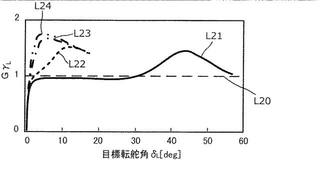 WO2019188951-制御装置、転舵装置、制御方法及びプログラム 図000024