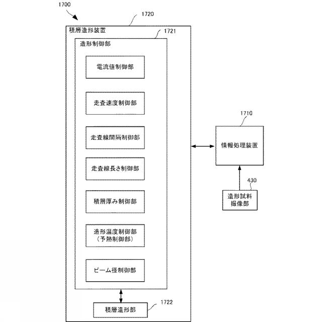 WO2020039581-情報処理装置、情報処理方法、情報処理プログラム、積層造形装置およびプロセスウィンドウ生成方法 図000024