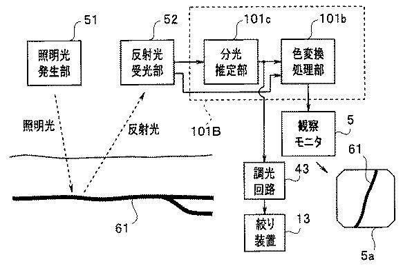 WO2013145410-内視鏡装置 図000025