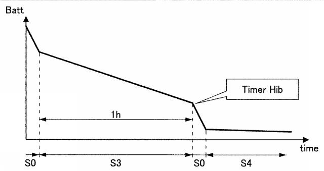 WO2013161425-情報処理装置、情報処理方法及びプログラム 図000025
