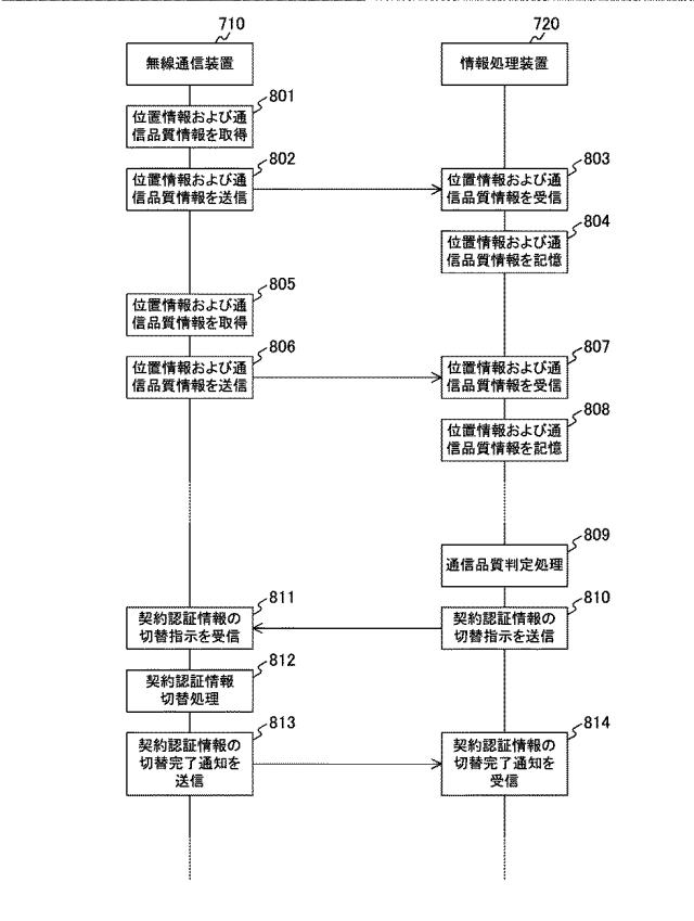 WO2014002533-情報処理装置、無線通信装置、通信システム、情報処理方法およびプログラム 図000025