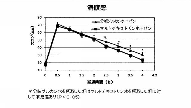 WO2014133060-抗生活習慣病用剤及びそれを含んでなる経口組成物 図000025