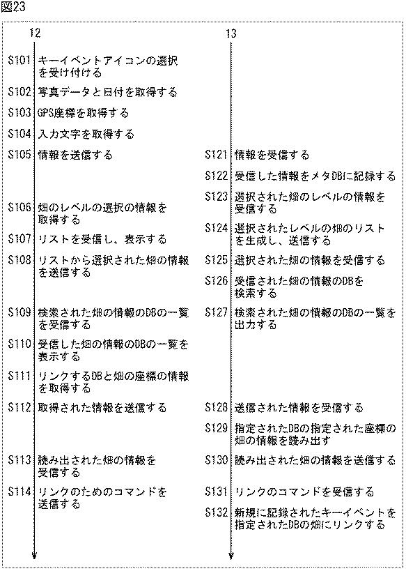 WO2016039174-情報処理装置、情報処理方法、及び、プログラム 図000025